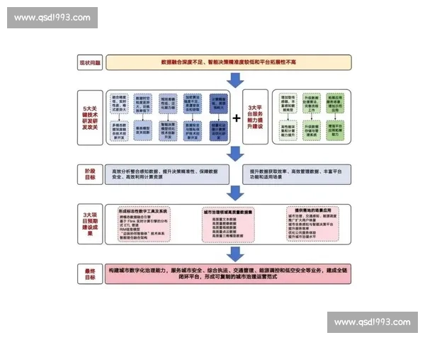 以质量保障为核心推动全流程管理与持续改进的新体系建设