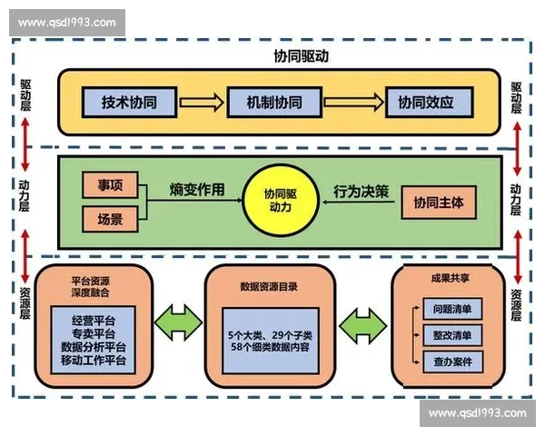 以组织优化为核心推动治理能力与协同效率全面提升新路径探索实践