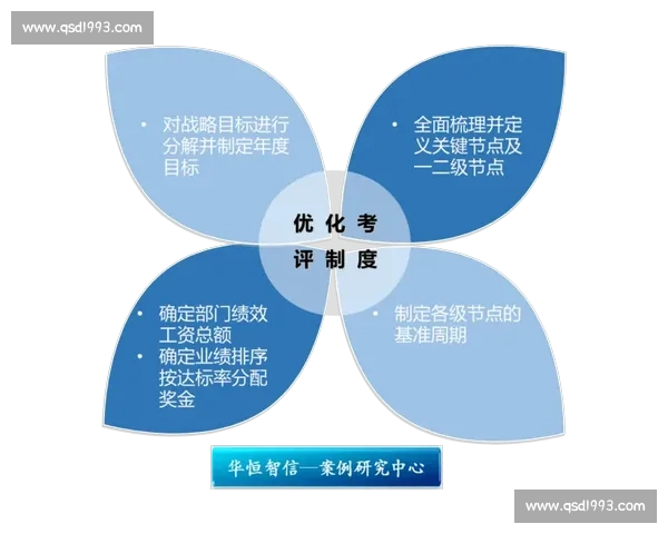 以绩效提升为核心推动力优化团队协作与企业发展策略的创新路径