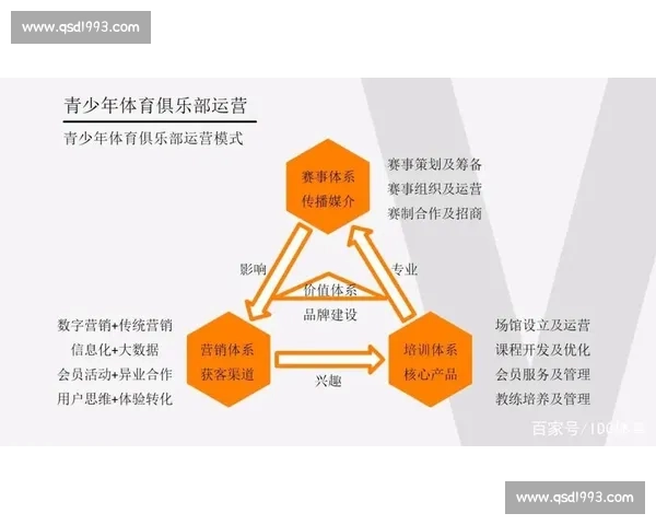 构建现代化足球青训运营体系与人才培养新模式探索实践路径研究